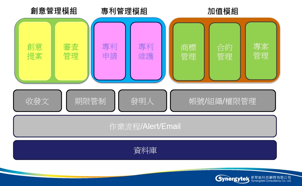 IPServ.inHouse 企業知識產權管理系統